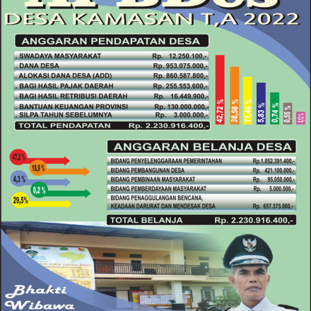 IKHTISAR APB Desa TAHUN ANGGARAN 2022